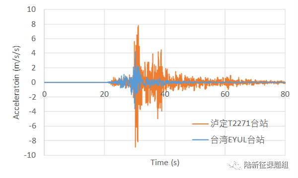 6.8級(jí)地震和6.9級(jí)地震，是差不多還是差很多？