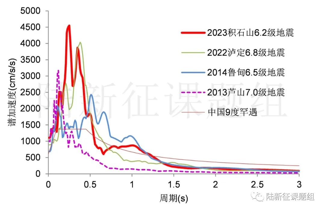 從1218甘肅積石山地震再談地震破壞力分析的價值