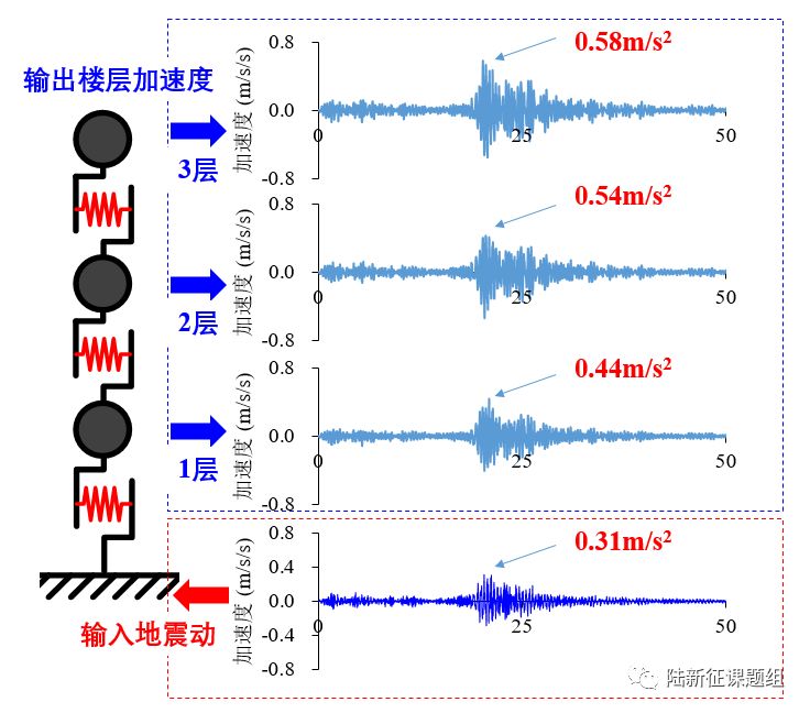 1218甘肅6.2級(jí)地震中，蘭州、西寧倉(cāng)皇下樓的居民們到底經(jīng)歷了什么？